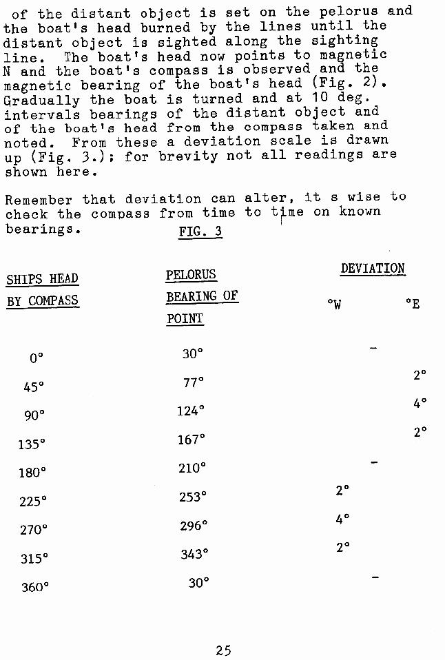 page scan